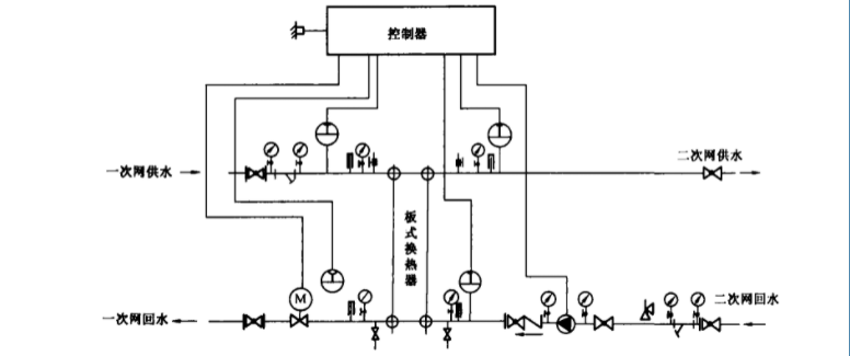 板式換熱器機(jī)組的溫度控制原理 板式換熱器機(jī)組的溫度控制原理